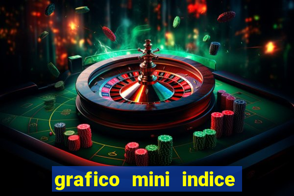 grafico mini indice em tempo real